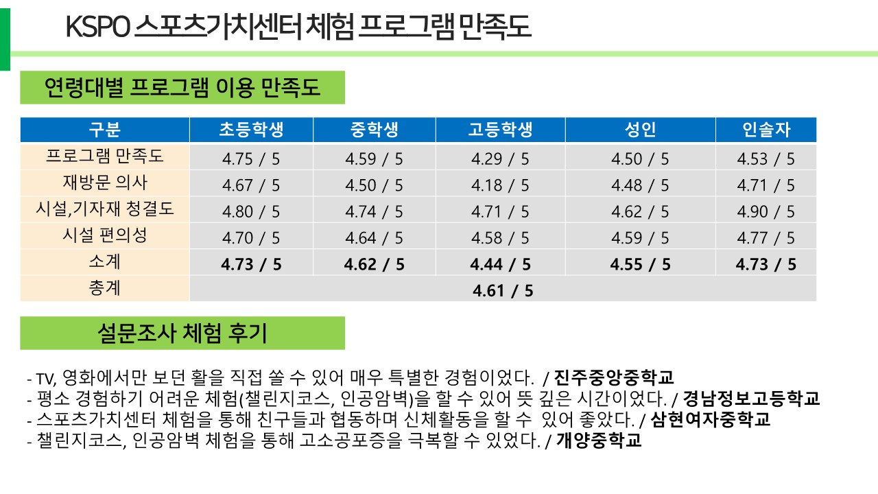 프로그램 만족도