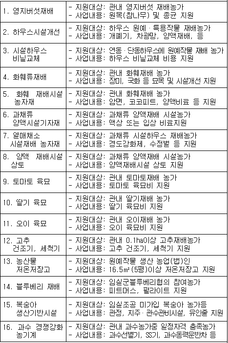 2025년 원예특작분야 자체사업 수요조사 1번째 이미지